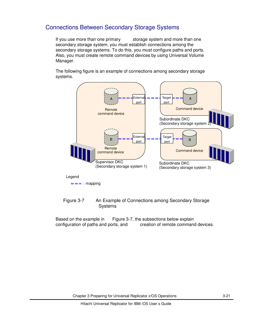 Hitachi MP-96RD625-01 manual Connections Between Secondary Storage Systems 