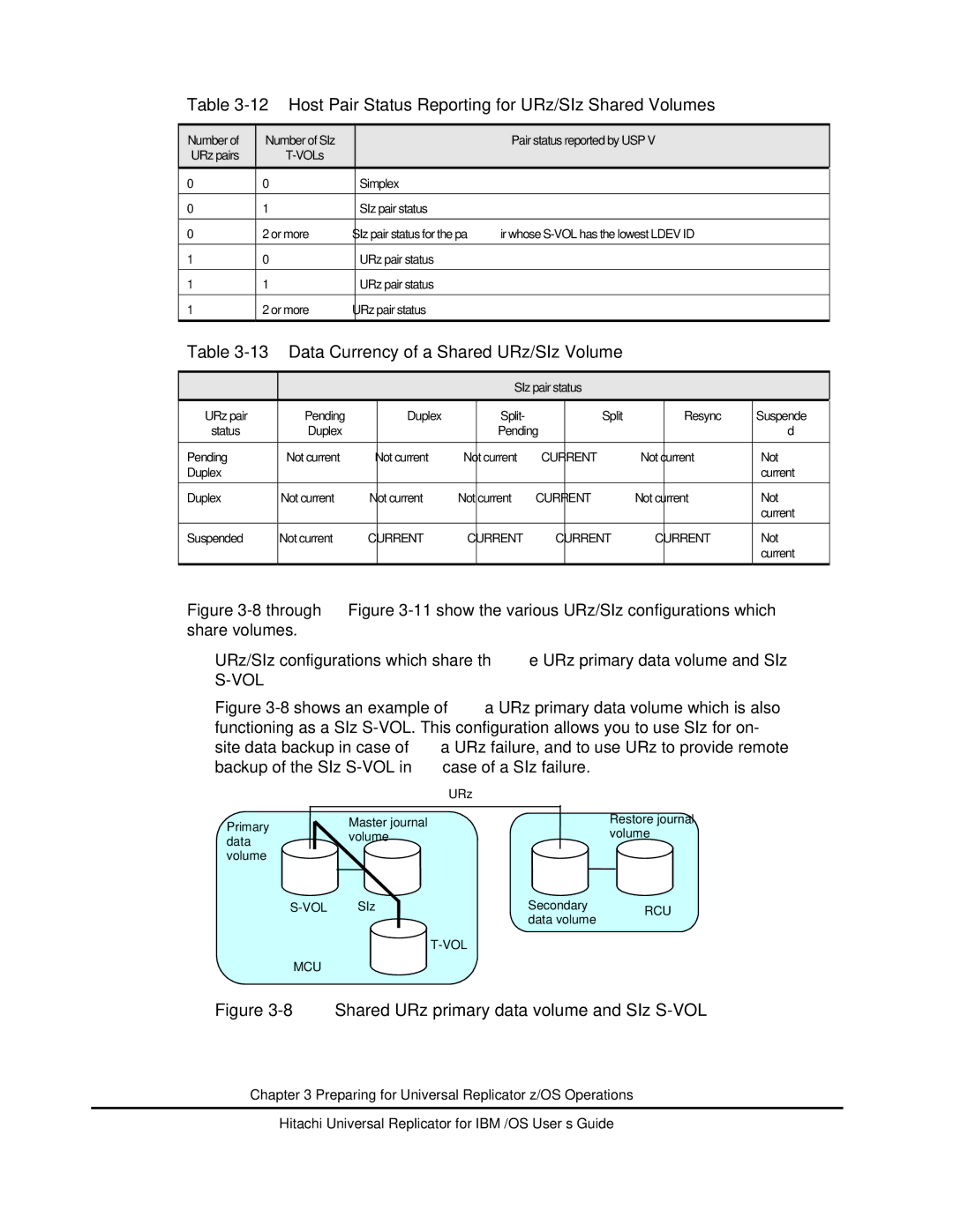 Hitachi MP-96RD625-01 Host Pair Status Reporting for URz/SIz Shared Volumes, Data Currency of a Shared URz/SIz Volume 