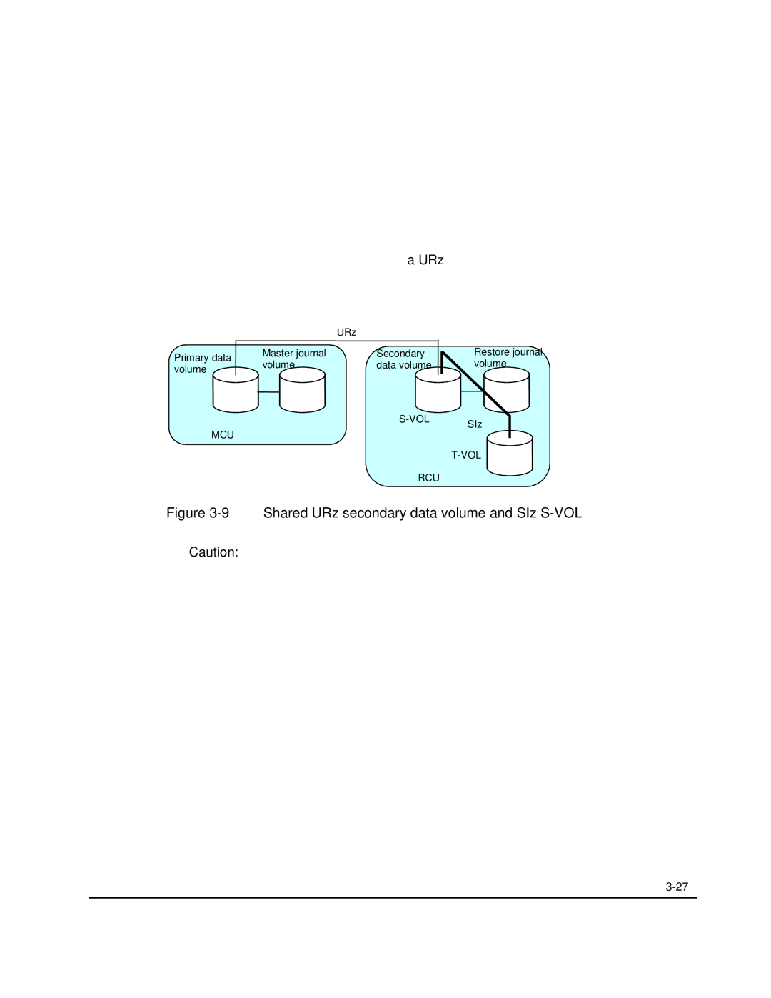 Hitachi MP-96RD625-01 manual Shared URz secondary data volume and SIz S-VOL 