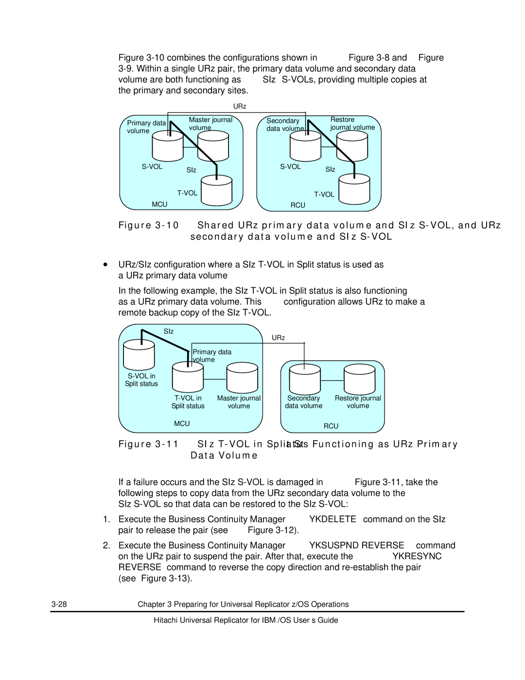 Hitachi MP-96RD625-01 manual SIz URz 