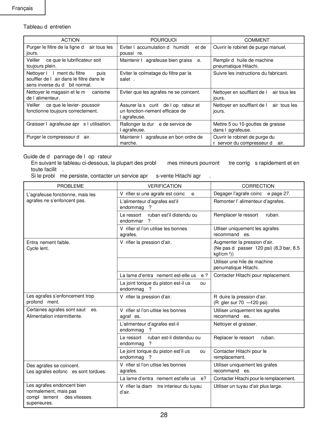 Hitachi N 5008AC manual Action Pourquoi Comment, Probleme Verification Correction 