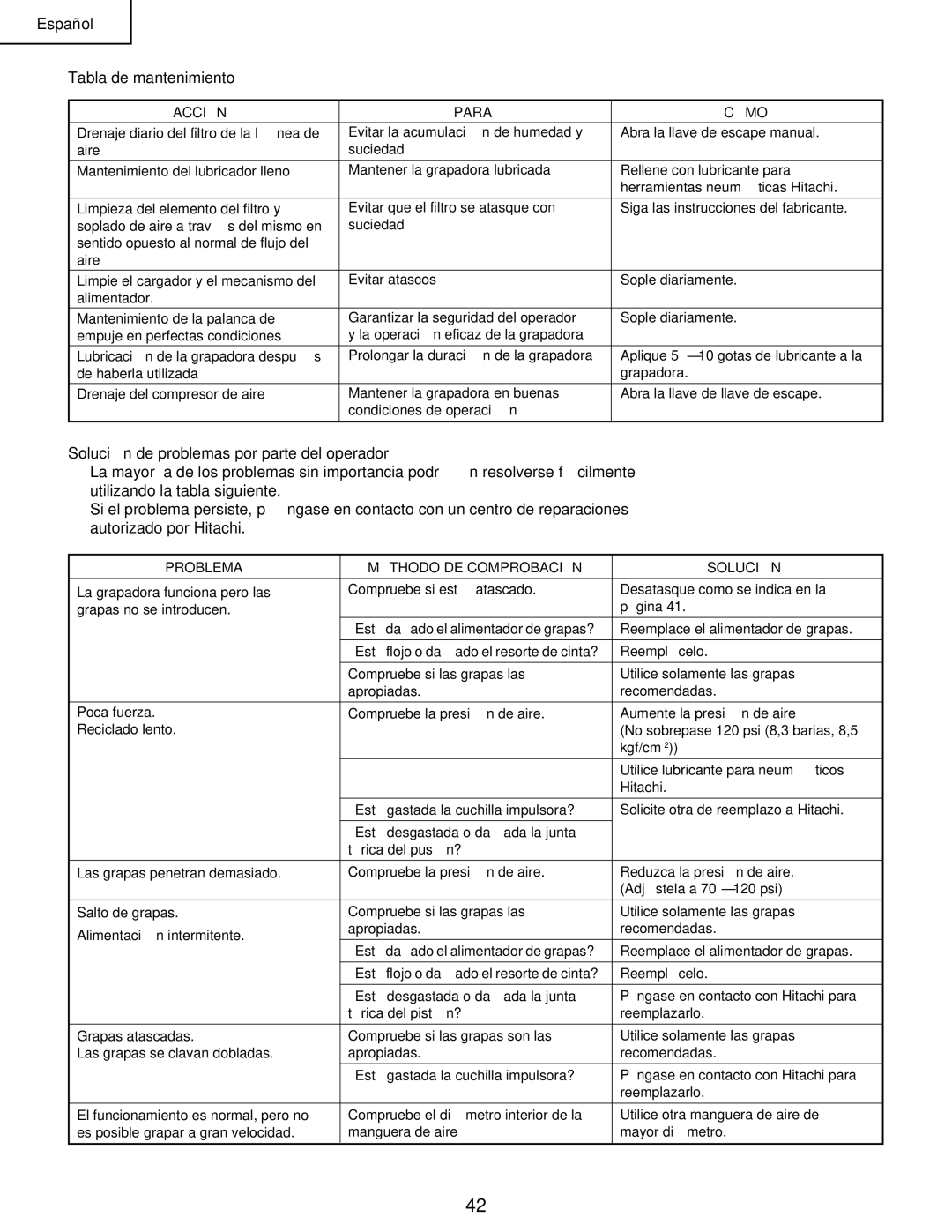 Hitachi N 5008AC manual Acción Para Cómo, Problema Méthodo DE Comprobación Solución 