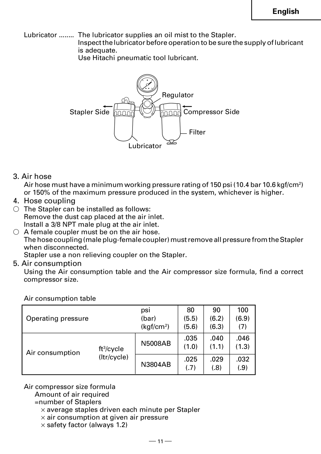 Hitachi N3804AB, N5008AB instruction manual Air hose, Hose coupling, Air consumption 