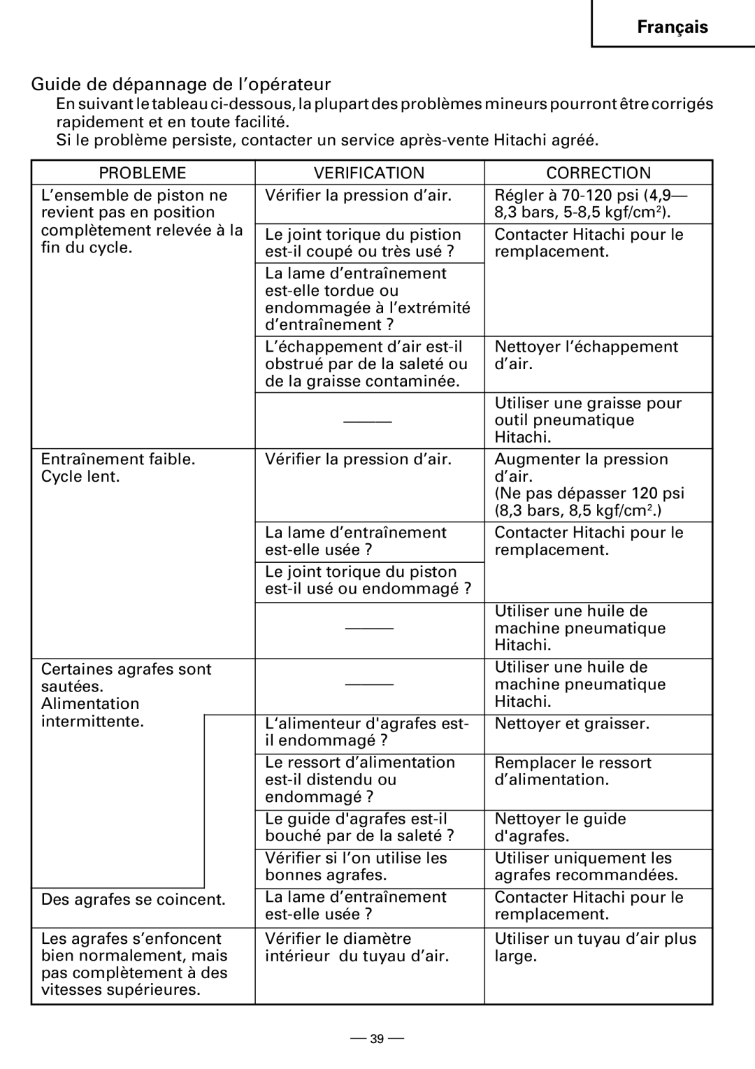 Hitachi N3804AB, N5008AB instruction manual Guide de dépannage de l’opérateur, Probleme Verification Correction 