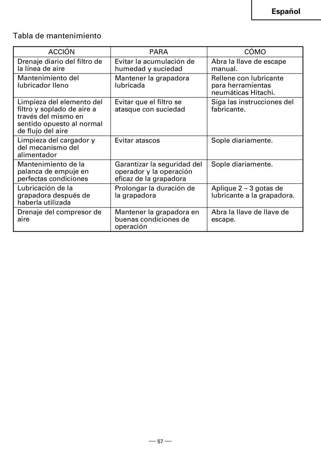 Hitachi N3804AB, N5008AB instruction manual Tabla de mantenimiento, Acción Para Cómo 
