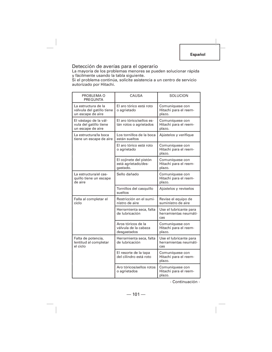 Hitachi NT50AF, N5009AF manual Detección de averías para el operario, Problema O Causa Solucion Pregunta 