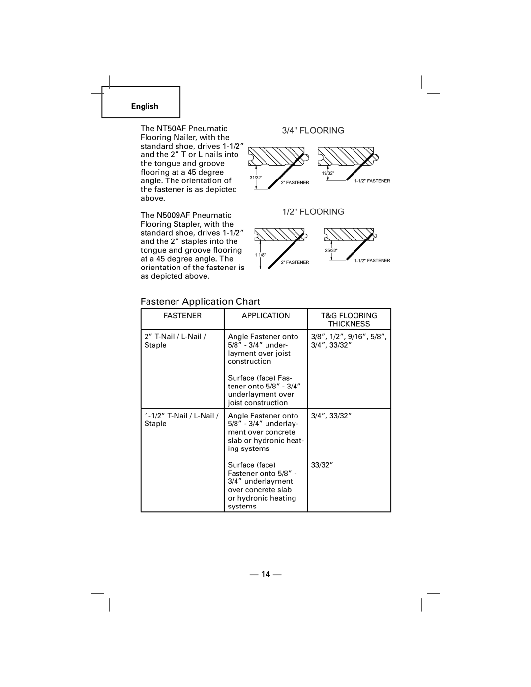 Hitachi N5009AF, NT50AF manual Fastener Application Chart, Fastener Application Flooring Thickness 