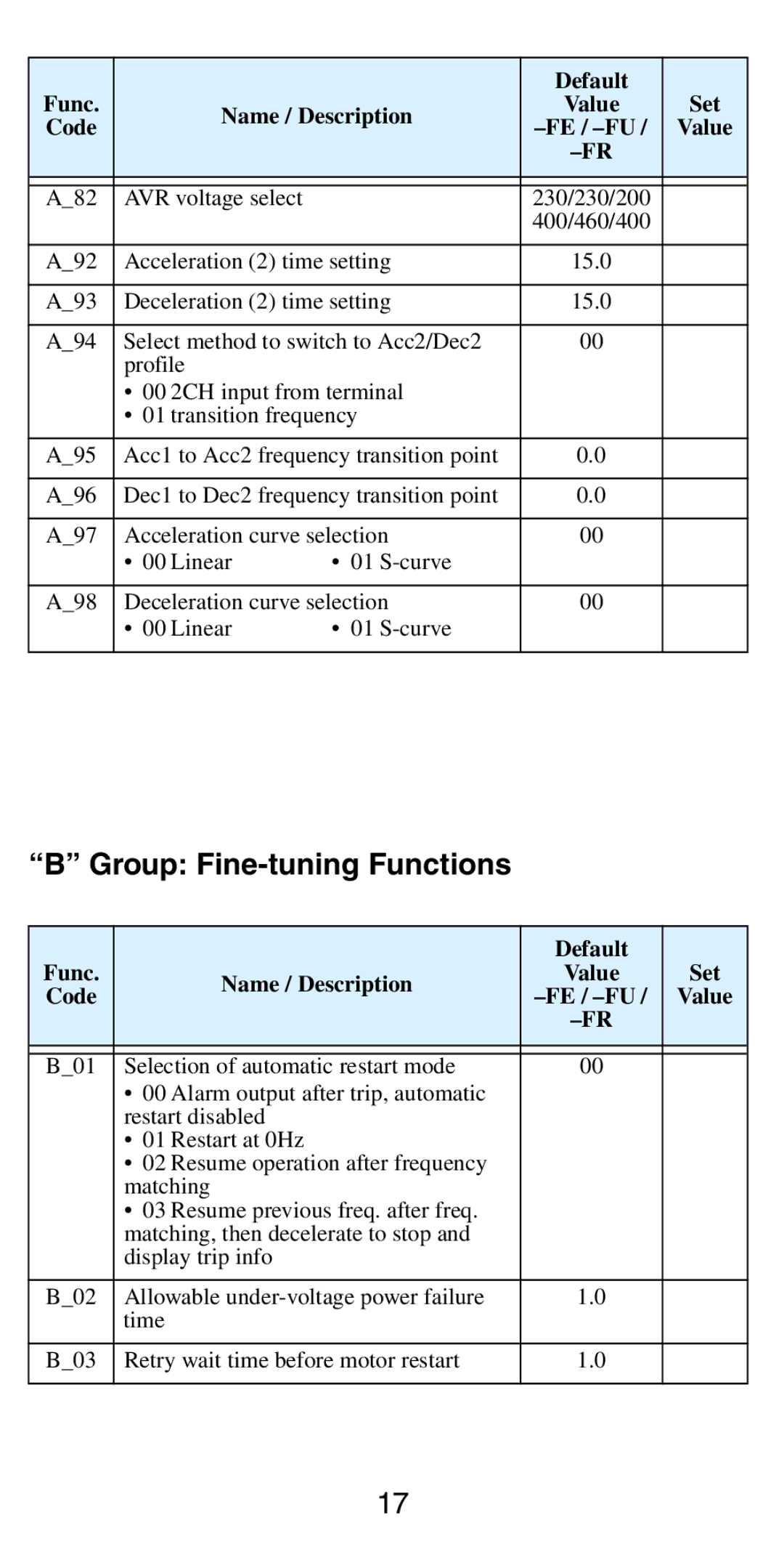 Hitachi NB5741XD manual Group Fine-tuning Functions 