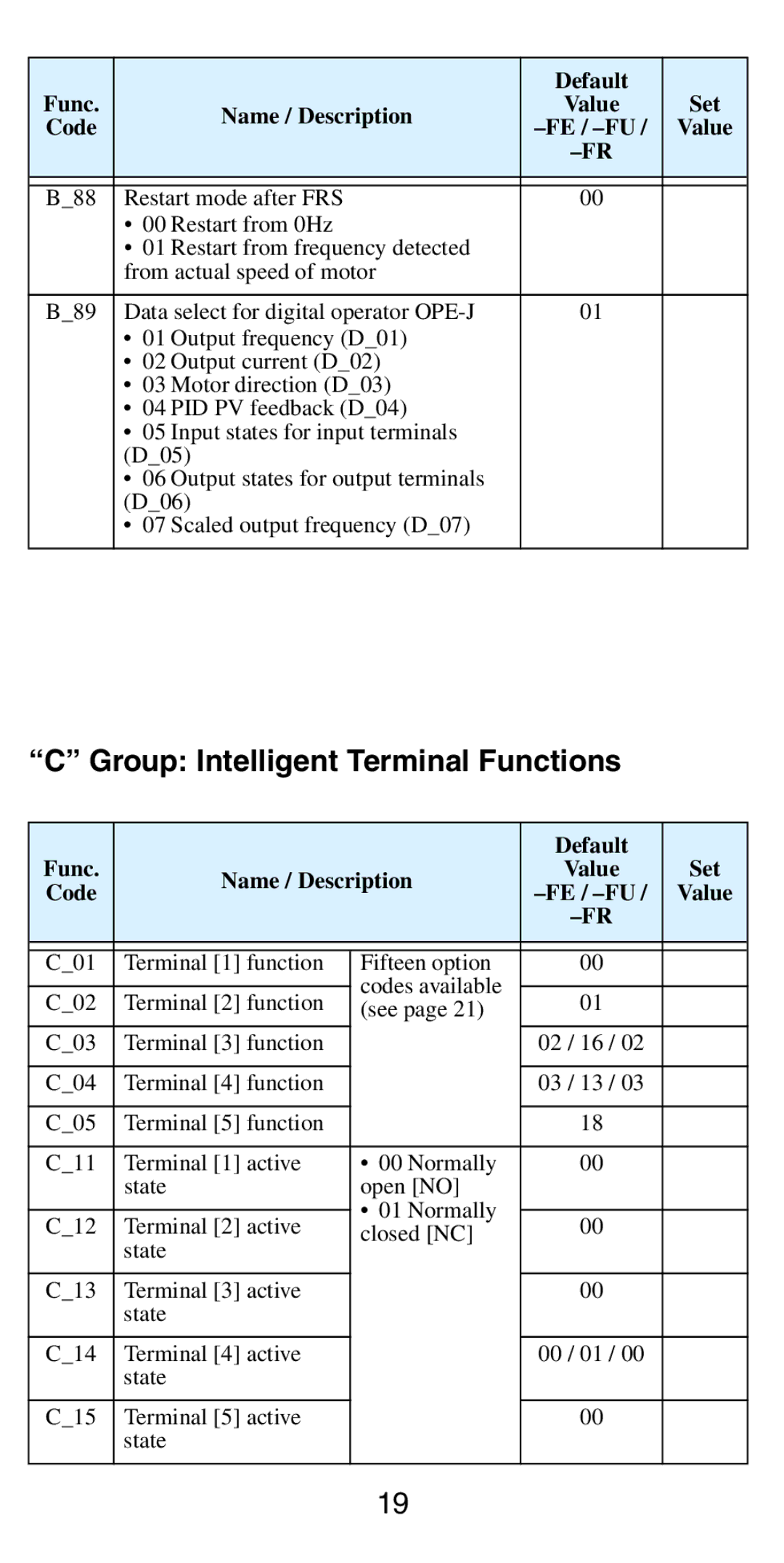 Hitachi NB5741XD manual Group Intelligent Terminal Functions 