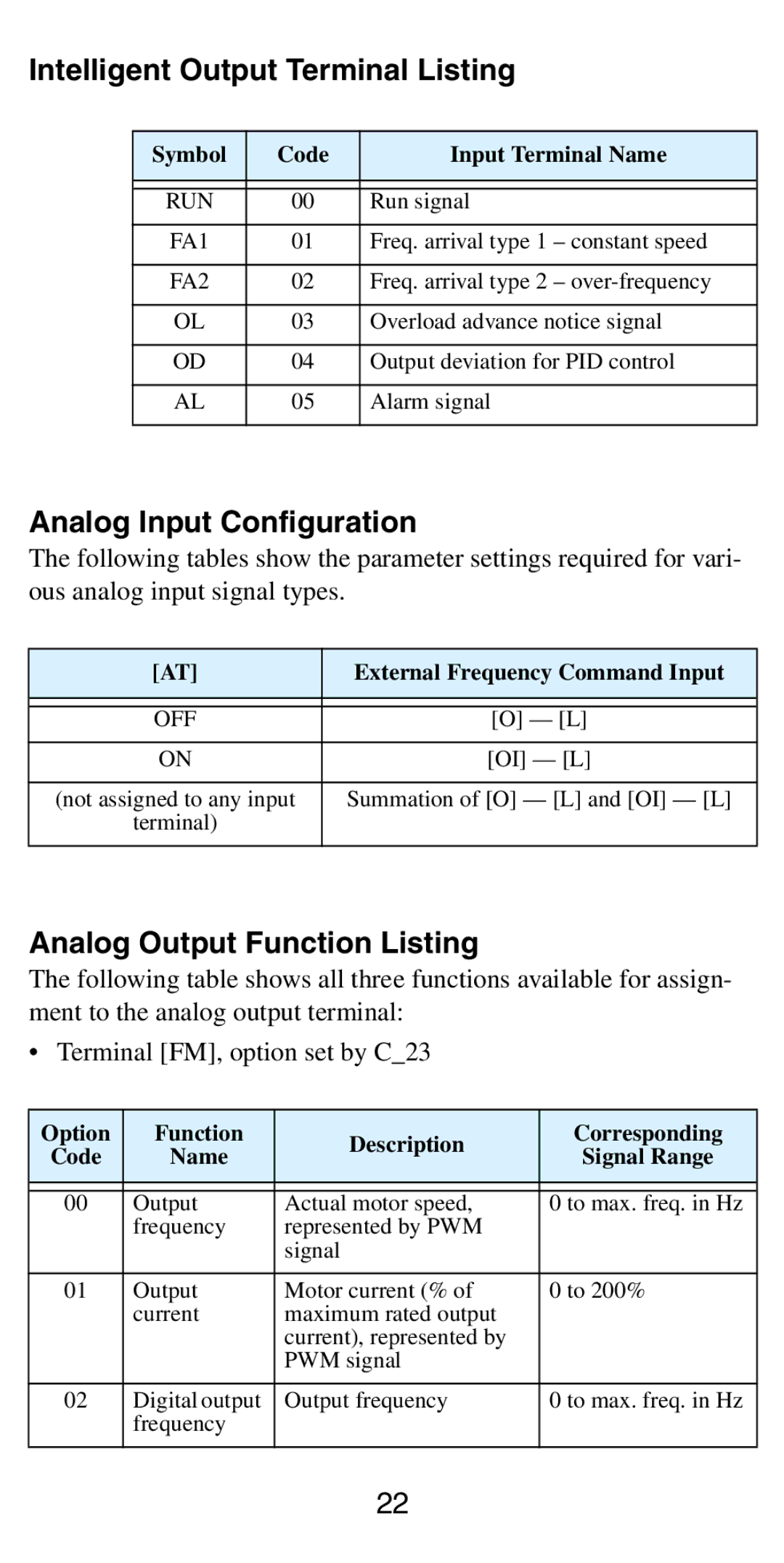 Hitachi NB5741XD manual Intelligent Output Terminal Listing, Analog Input Configuration, Analog Output Function Listing 