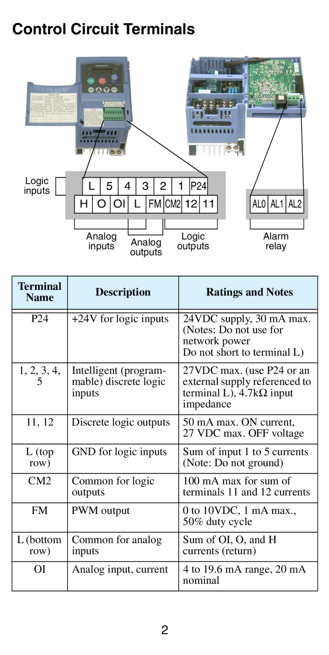 Hitachi NB5741XD manual Control Circuit Terminals, Description Ratings and Notes 