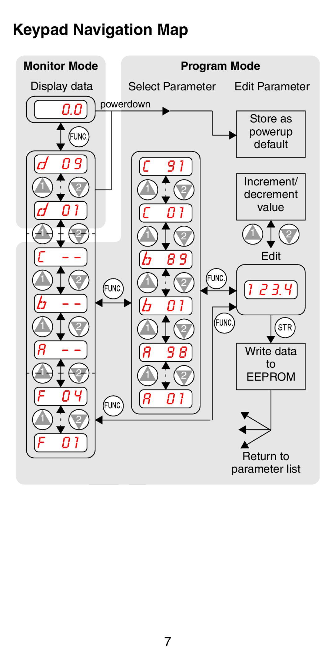 Hitachi NB5741XD manual Keypad Navigation Map 