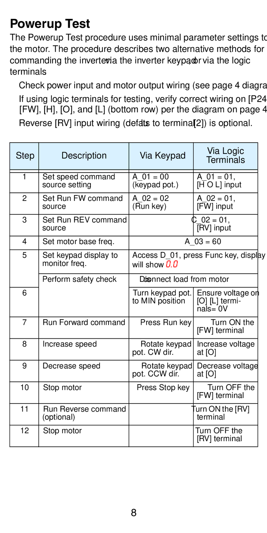 Hitachi NB5741XD manual Powerup Test, Step Description Via Keypad Via Logic Terminals 