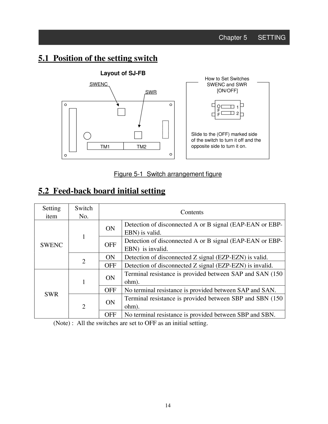 Hitachi NB616X instruction manual Position of the setting switch, Feed-back board initial setting 