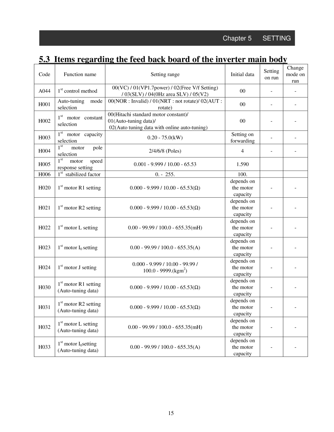 Hitachi NB616X instruction manual Motor 