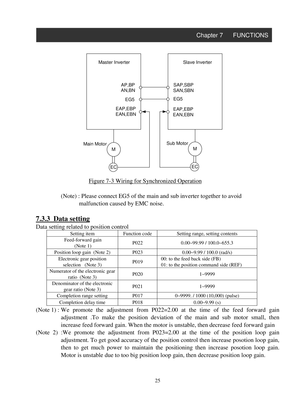 Hitachi NB616X instruction manual Wiring for Synchronized Operation, Data setting related to position control 