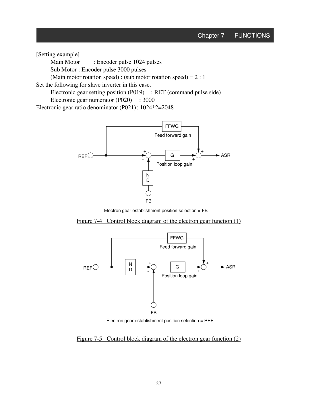 Hitachi NB616X instruction manual Control block diagram of the electron gear function 