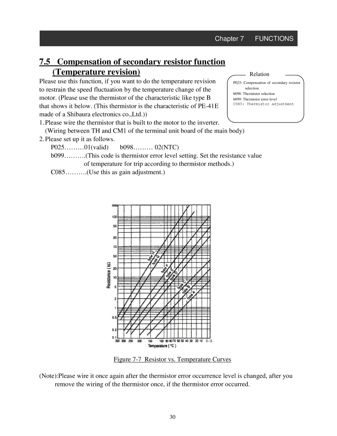 Hitachi NB616X instruction manual Resistor vs. Temperature Curves 