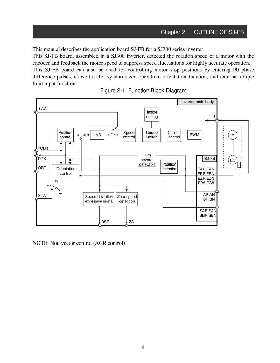 Hitachi NB616X instruction manual Outline of SJ-FB 