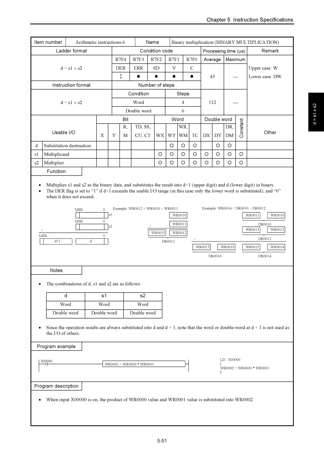 Hitachi NJI-350B manual Arithmetic instructions-6, Binary multiplication Binary Multiplication, Word 112 Double word 