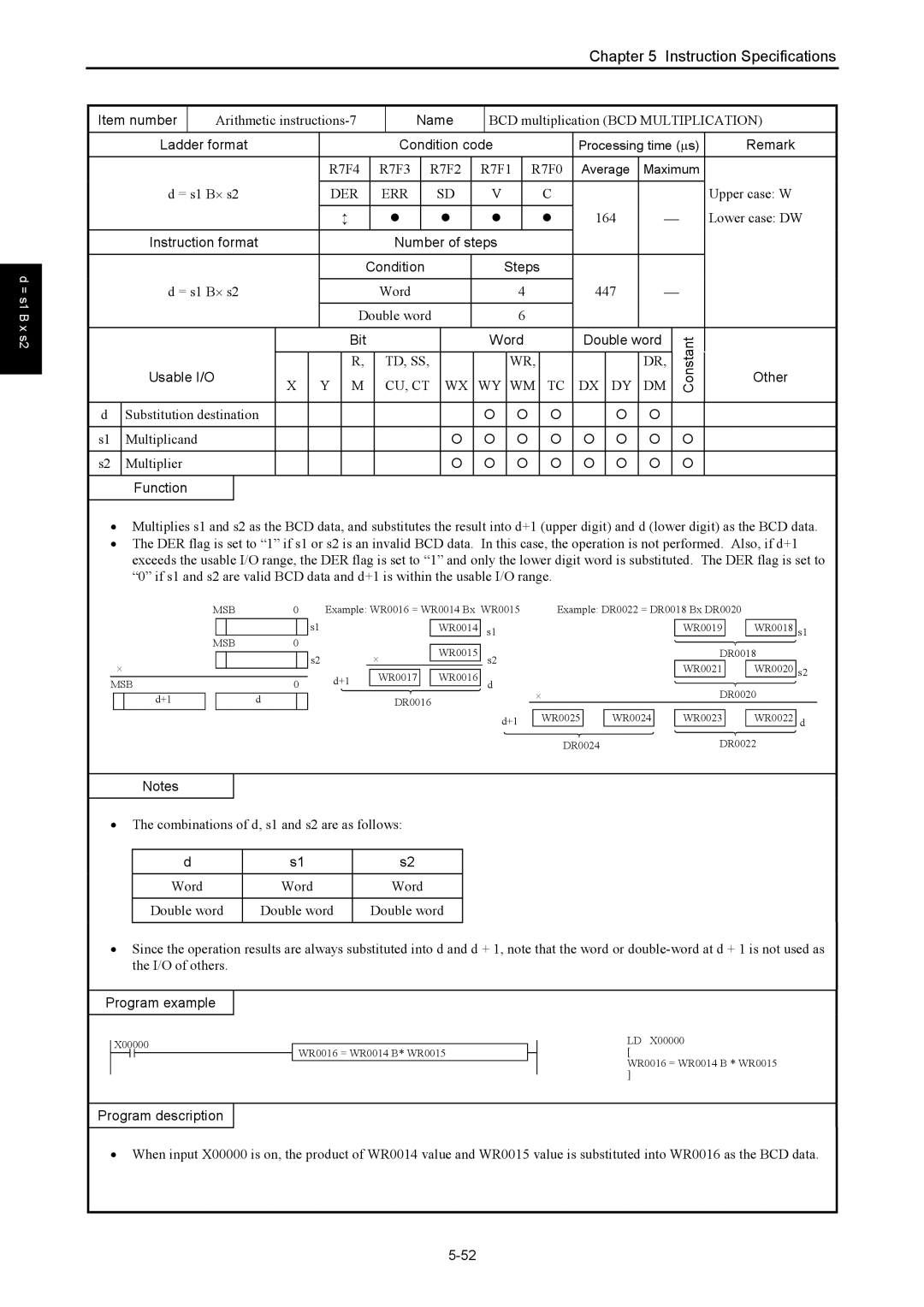 Hitachi NJI-350B Arithmetic instructions-7, BCD multiplication BCD Multiplication, Lower case DW, Word 447 Double word 