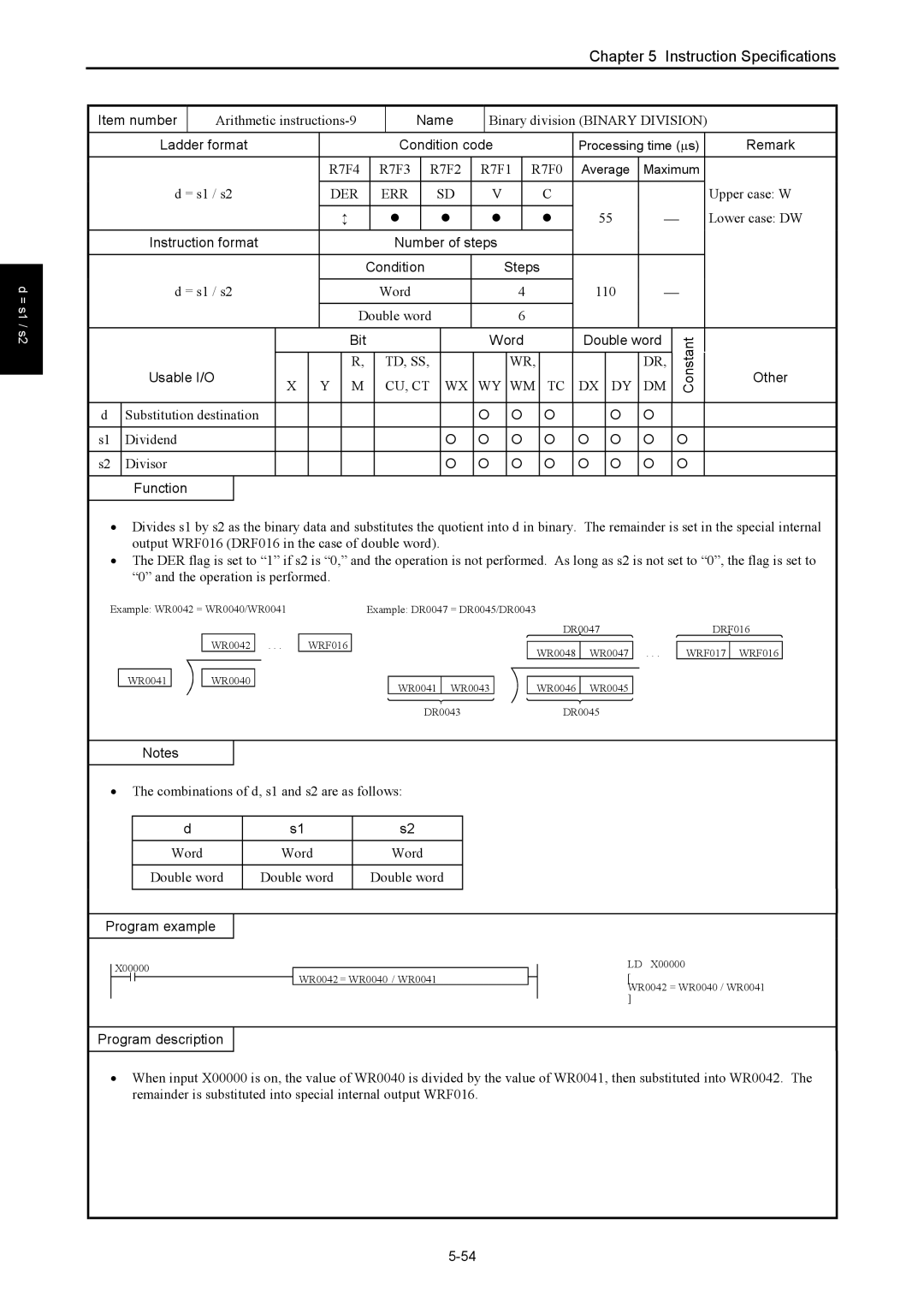 Hitachi NJI-350B manual Arithmetic instructions-9, Binary division Binary Division, = s1 / s2 Word 110 Double word 