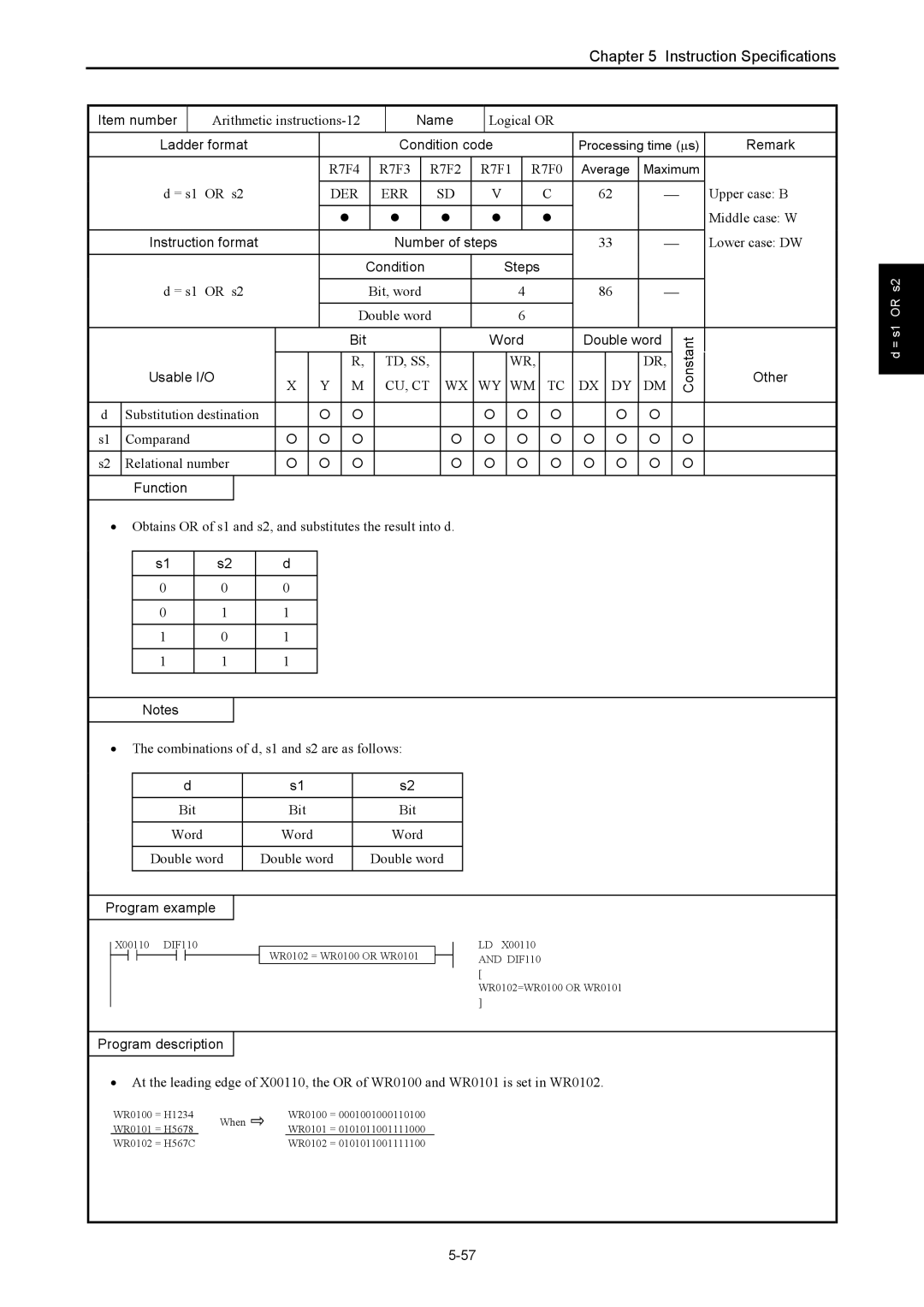 Hitachi NJI-350B manual Arithmetic instructions-12, Logical or, = s1 or s2, Upper case B, Middle case W 