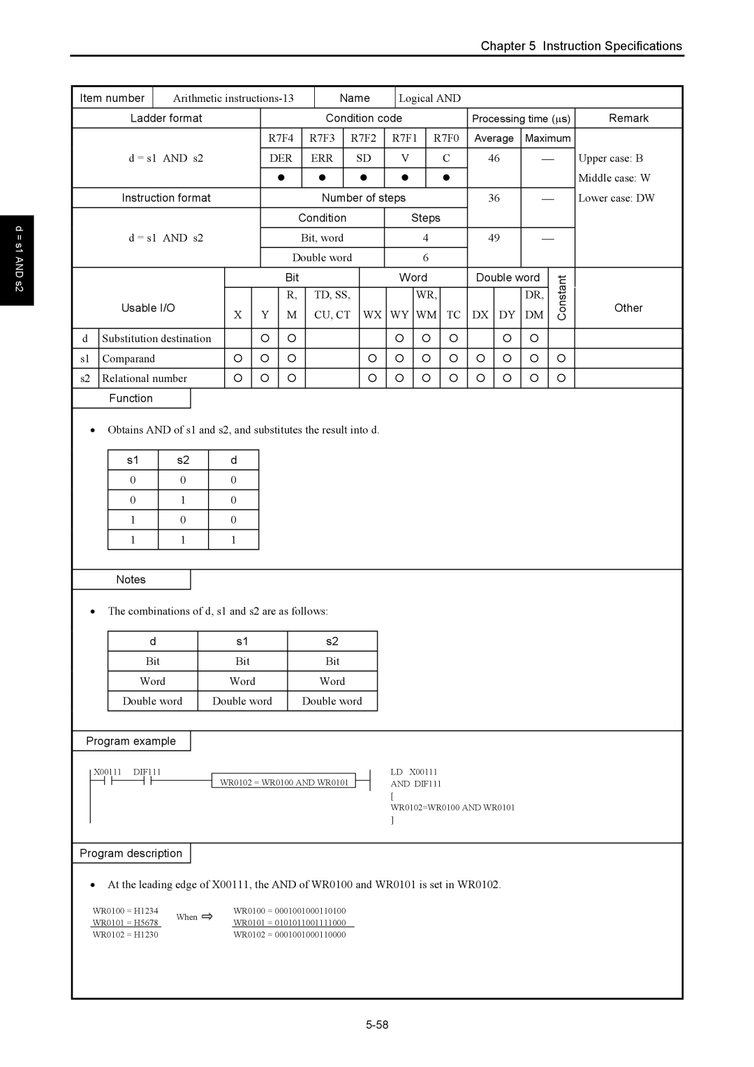 Hitachi NJI-350B manual Arithmetic instructions-13, Logical, = s1 and s2 Bit, word Double word 