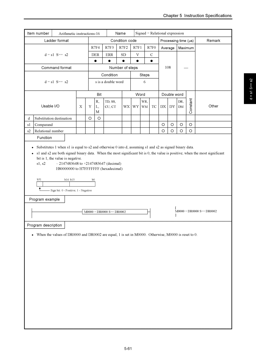 Hitachi NJI-350B manual Signed = Relational expression, 108, = s1 S== s2 Is a double word 