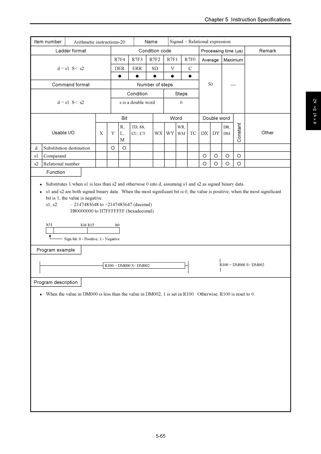 Hitachi NJI-350B manual Arithmetic instructions-20 