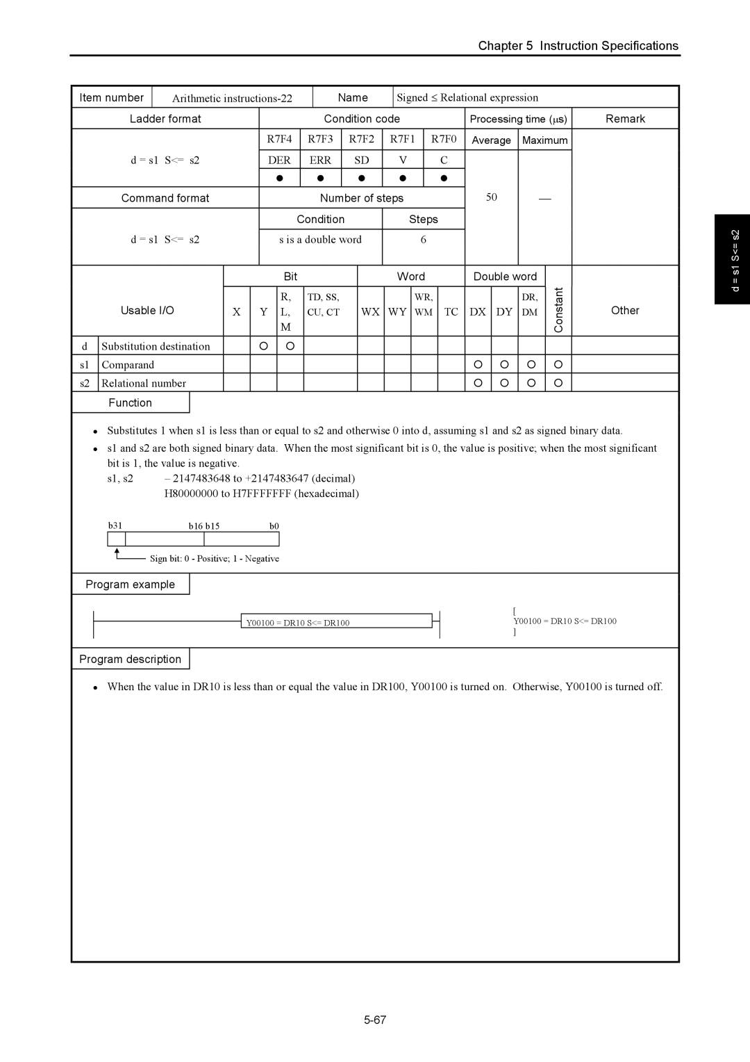 Hitachi NJI-350B manual Signed ≤ Relational expression, = s1 S= s2 Is a double word 