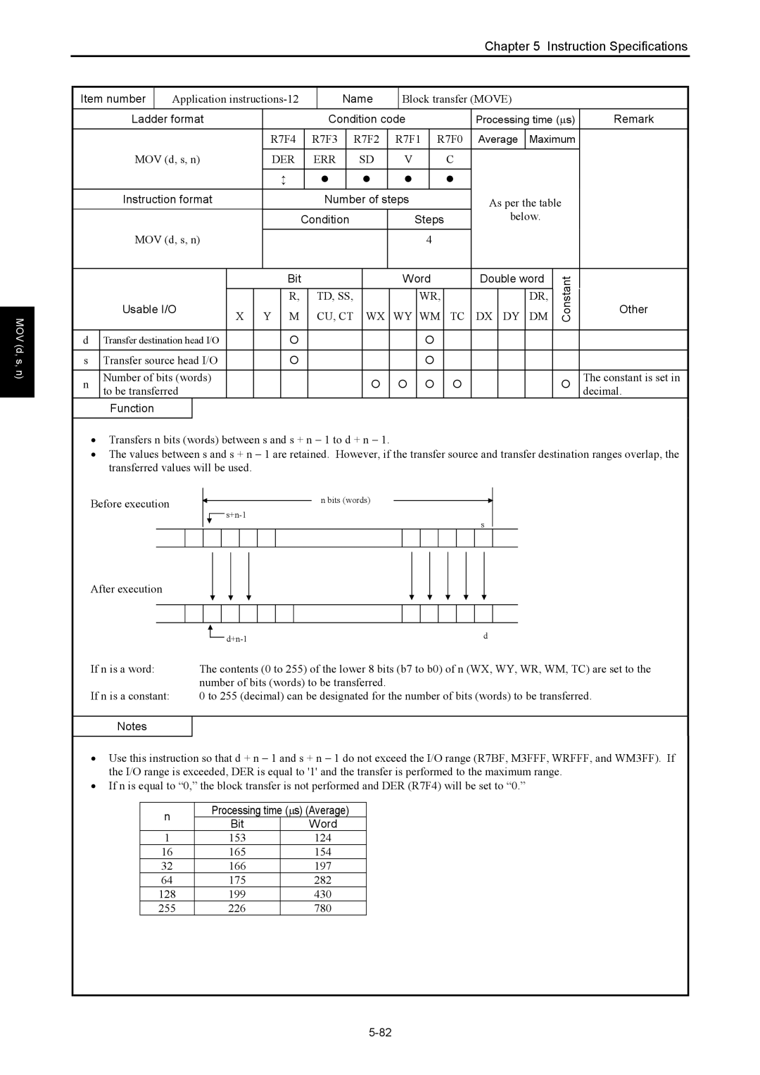 Hitachi NJI-350B manual Application instructions-12, Block transfer Move, Below, If n is a word 