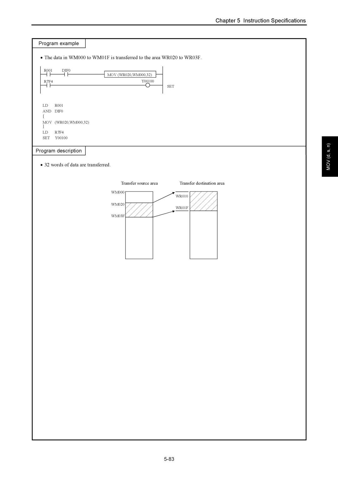 Hitachi NJI-350B manual Words of data are transferred 