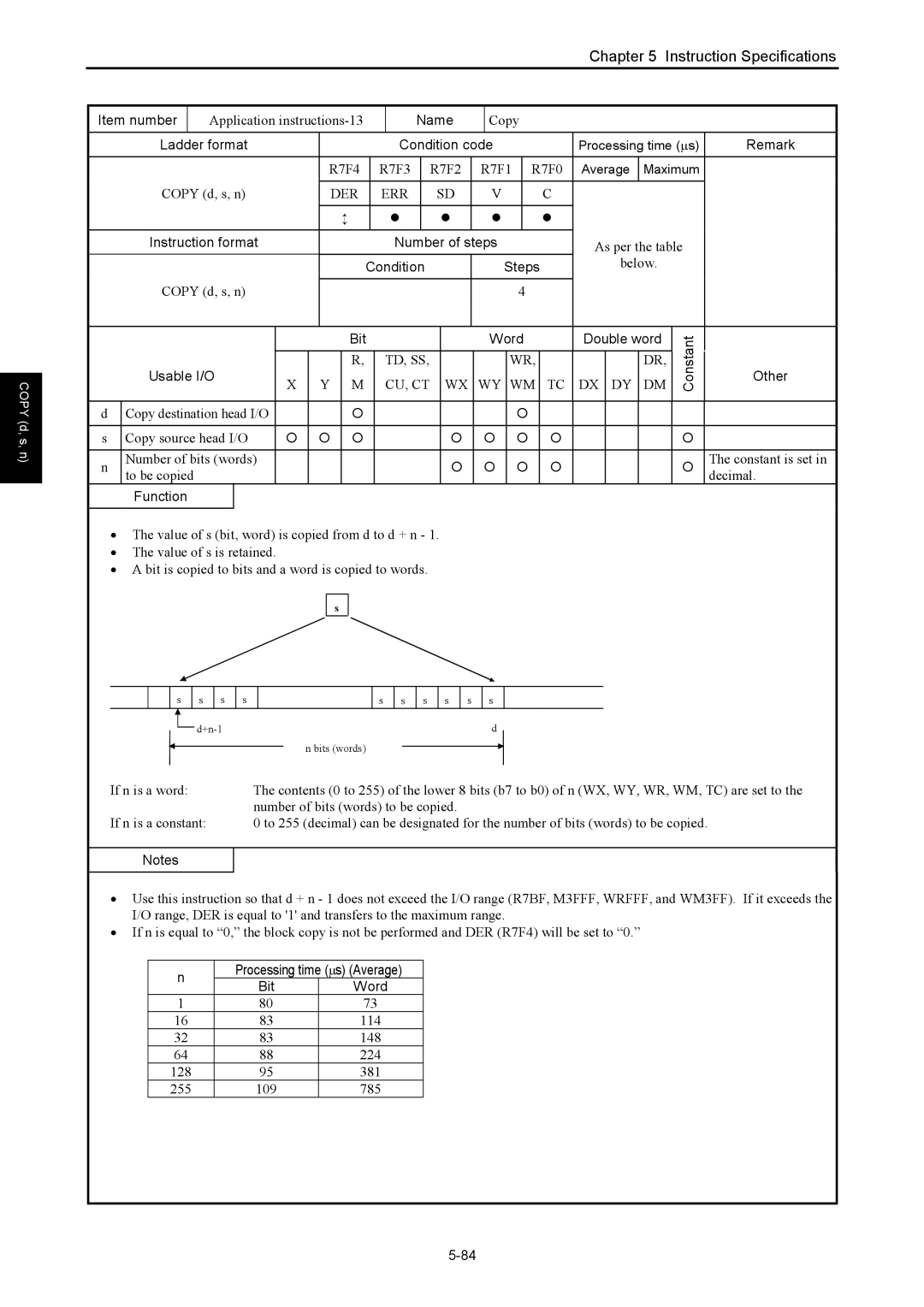 Hitachi NJI-350B Application instructions-13, Below Copy d, s, n, Number of bits words to be copied, 114, 148, 224 