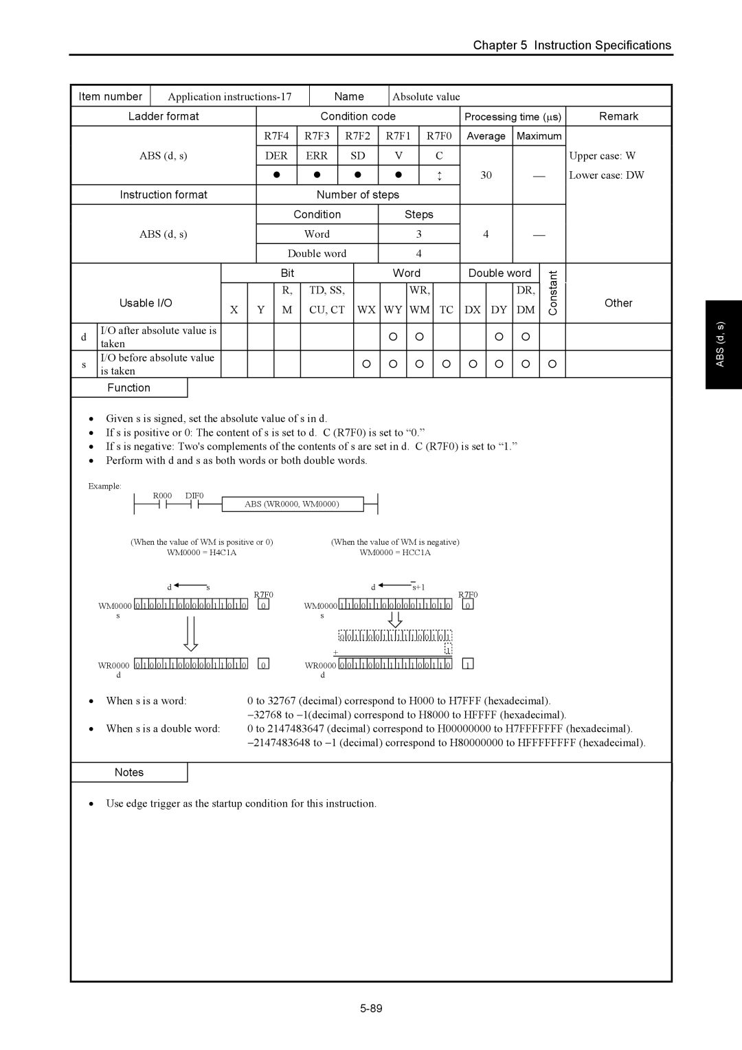 Hitachi NJI-350B manual Application instructions-17, Absolute value, ABS d, s Word Double word 