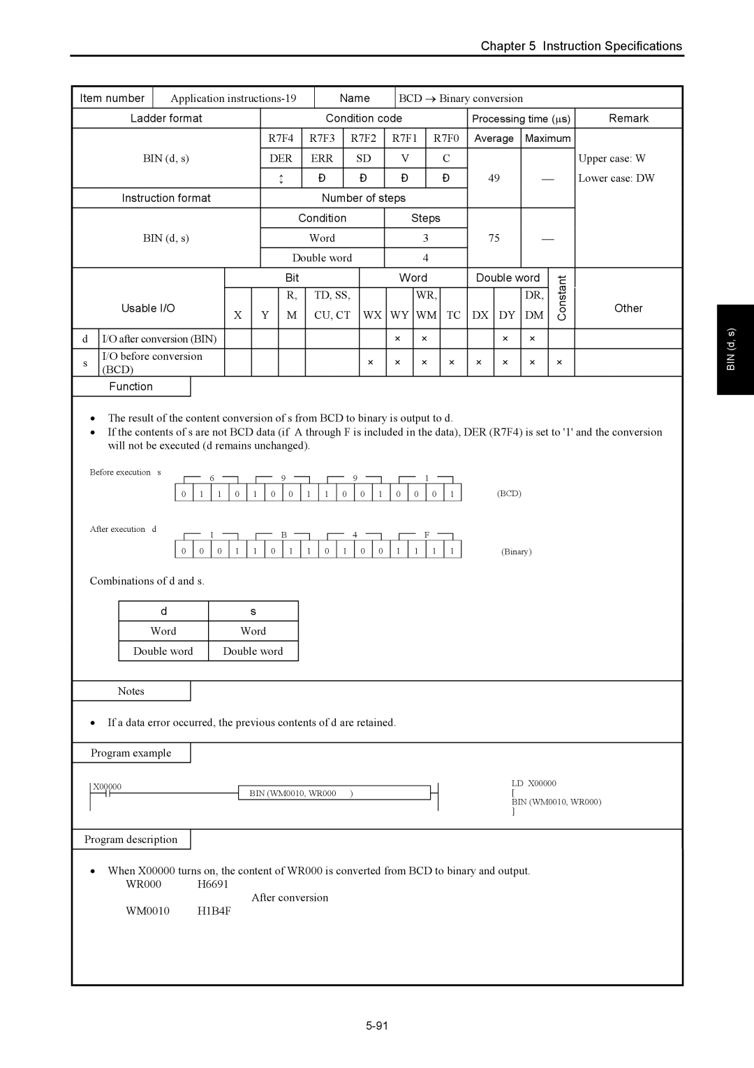 Hitachi NJI-350B manual Application instructions-19, BCD → Binary conversion, After conversion BIN Before conversion, Bcd 