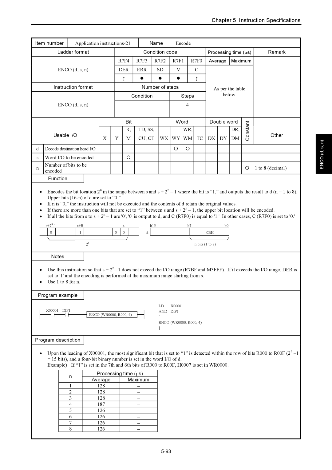 Hitachi NJI-350B manual Application instructions-21, Encode, 128 187 126 