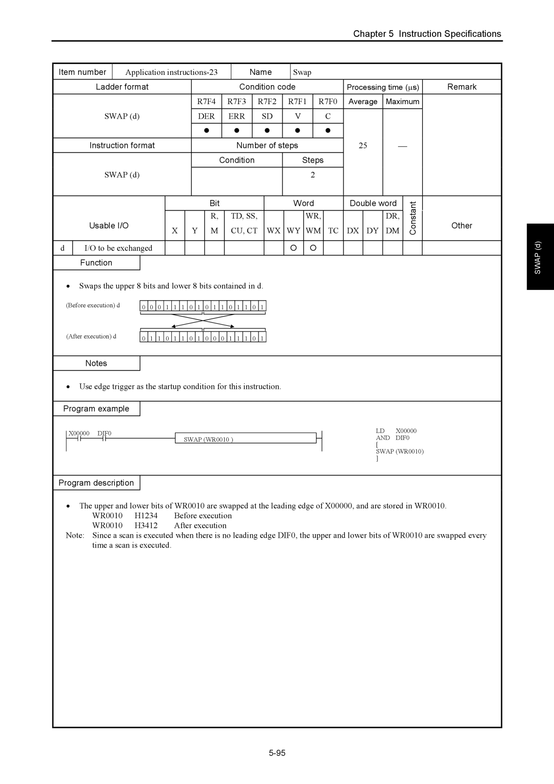 Hitachi NJI-350B manual Application instructions-23, Swap d, Swaps the upper 8 bits and lower 8 bits contained in d 