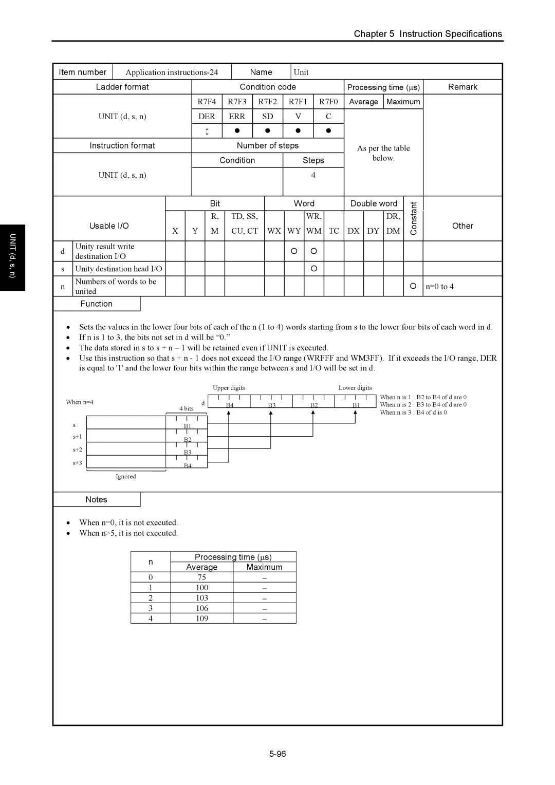 Hitachi NJI-350B Application instructions-24, Unity result write Destination I/O, Numbers of words to be =0 to United 