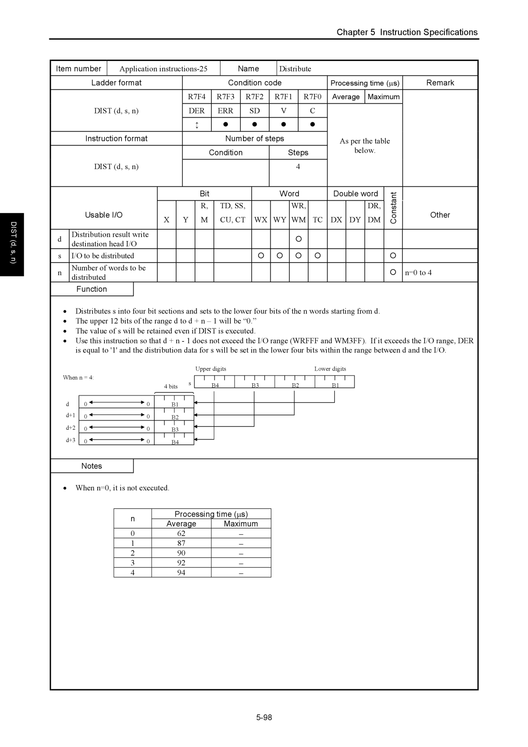 Hitachi NJI-350B manual Application instructions-25, Distribute, When n=0, it is not executed 