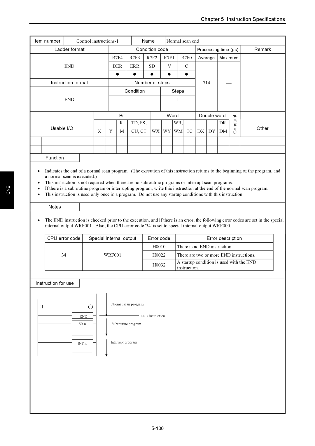 Hitachi NJI-350B manual Control instructions-1, Normal scan end, 714, Instruction for use, 100 