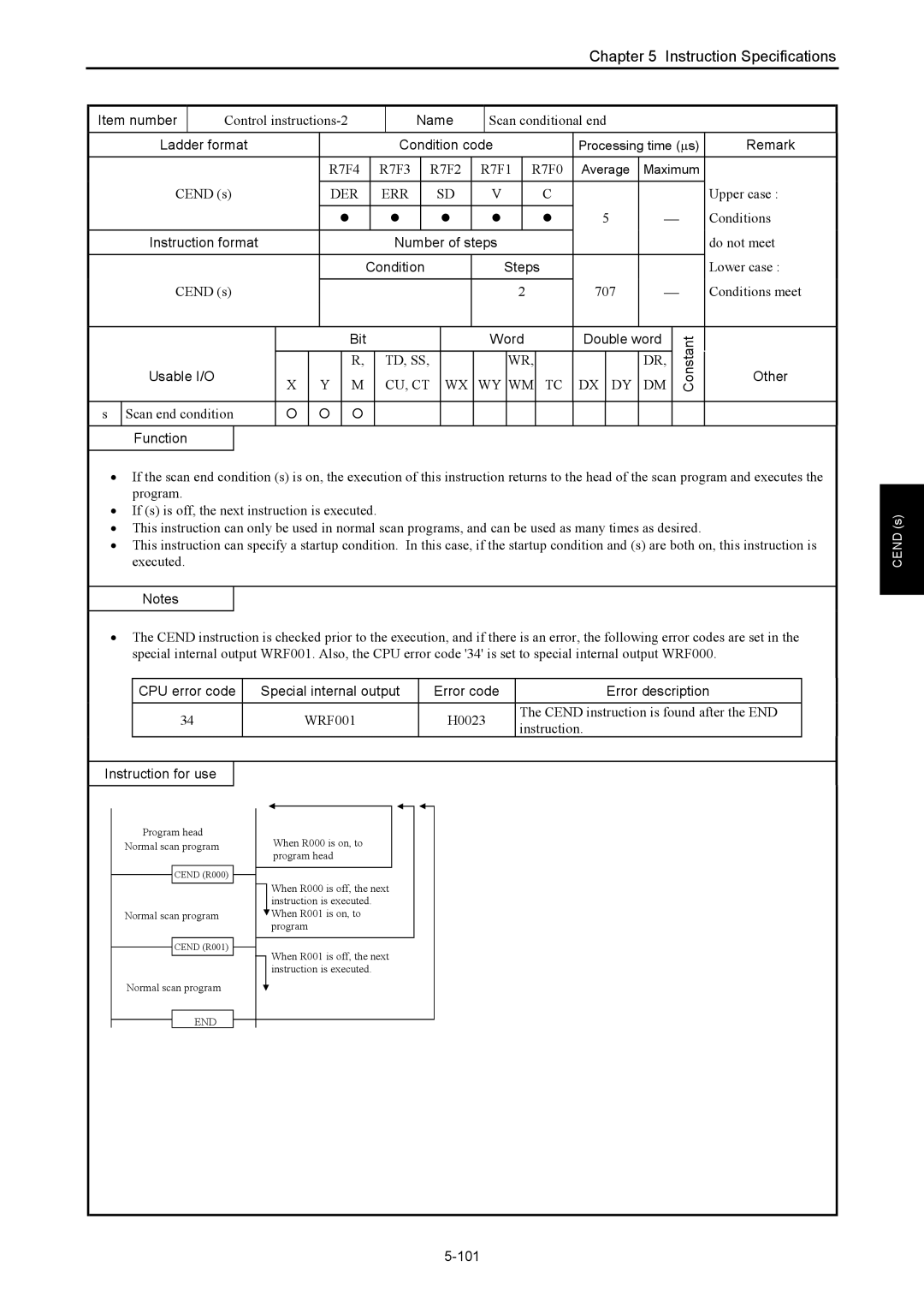 Hitachi NJI-350B manual 101 