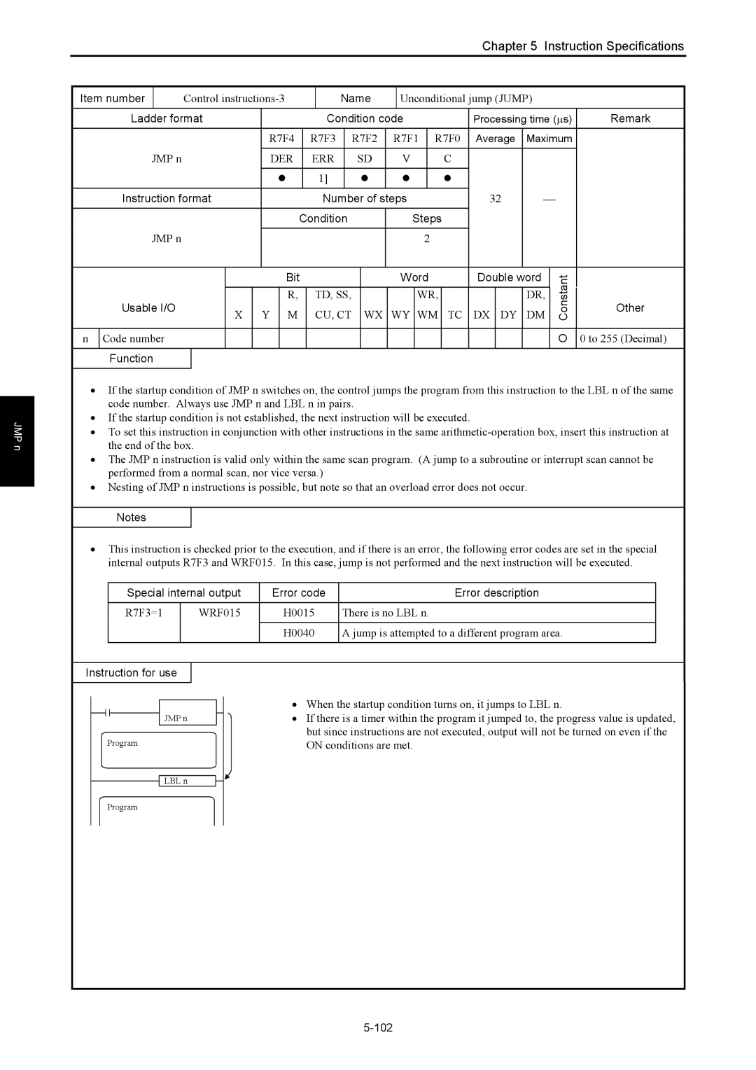 Hitachi NJI-350B manual Special internal output Error code Error description, 102 