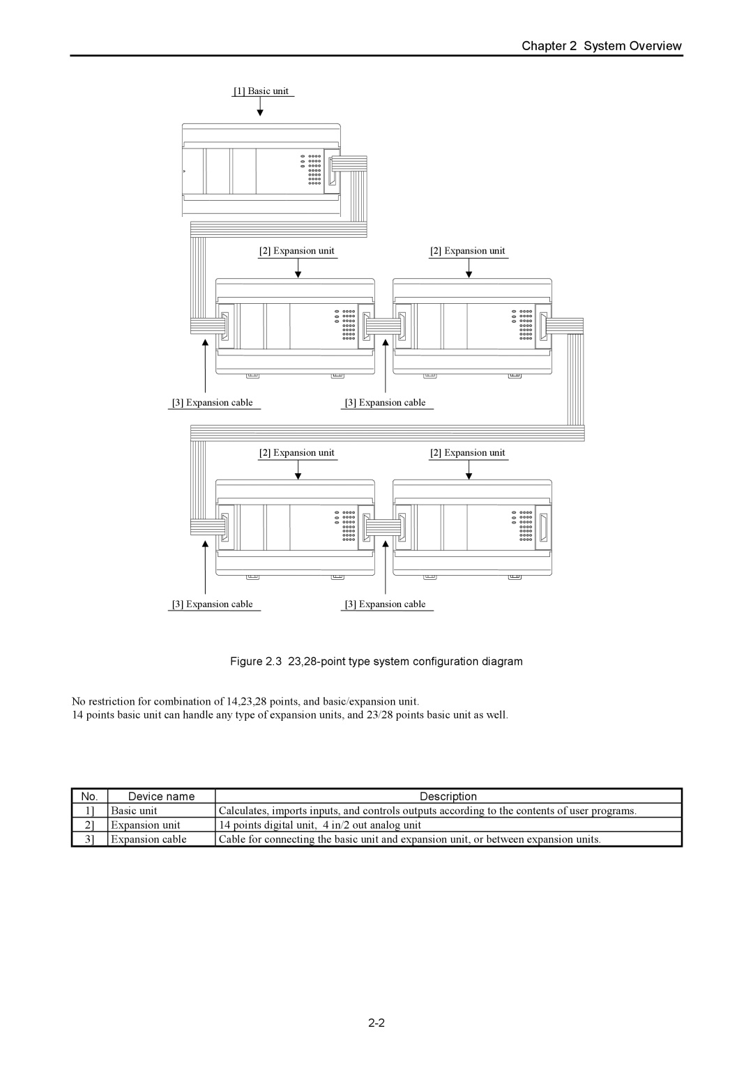 Hitachi NJI-350B manual 23,28-point type system configuration diagram, Device name Description 