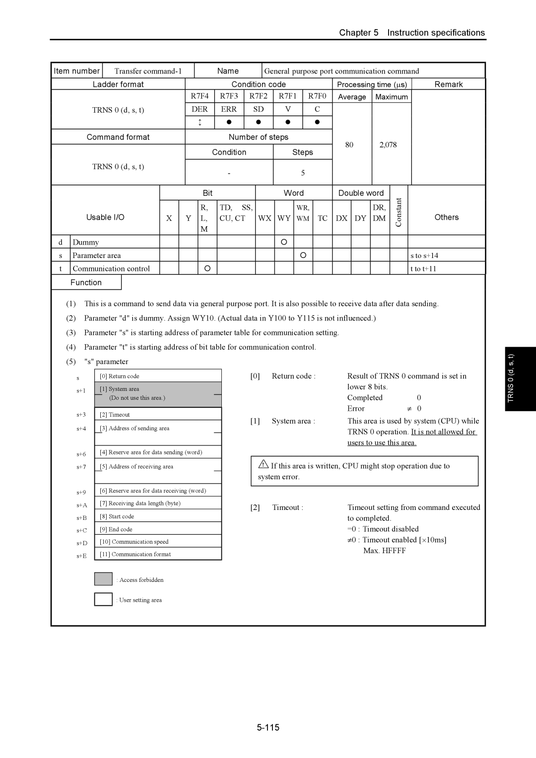 Hitachi NJI-350B manual Usable I/O Others 