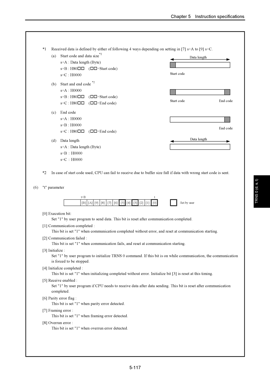 Hitachi NJI-350B manual +A Data length Byte +B H80 †† ††=Start code, +C H0000 