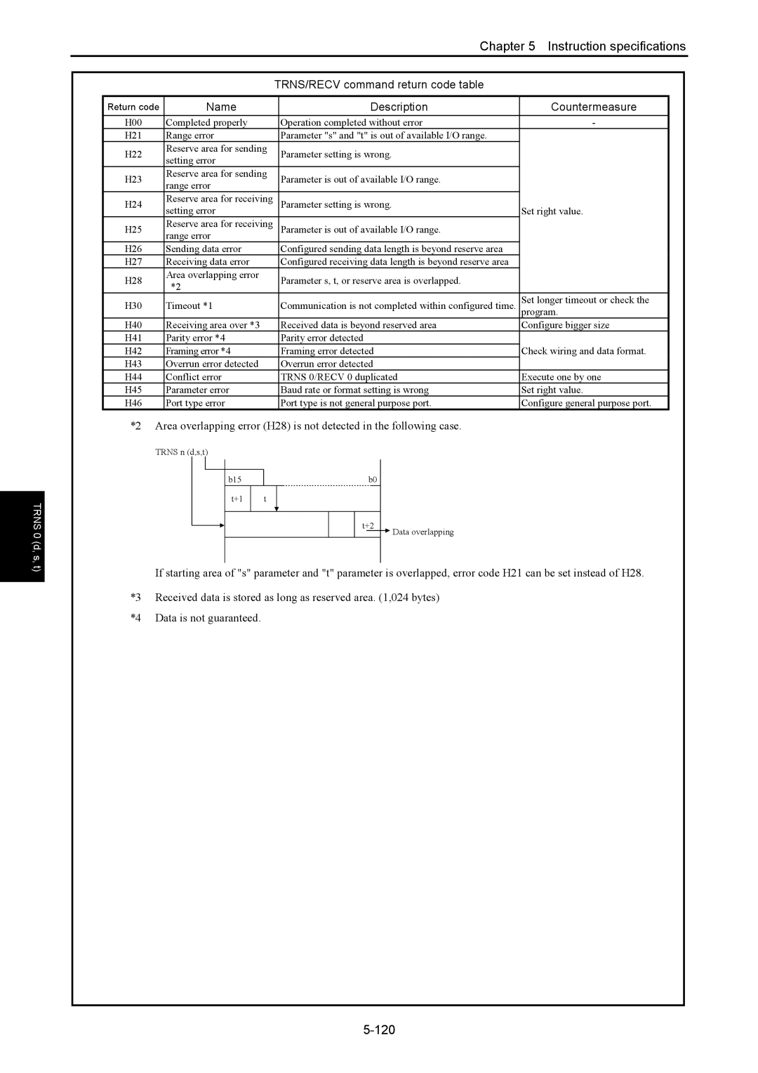 Hitachi NJI-350B manual TRNS/RECV command return code table, Name Description Countermeasure 