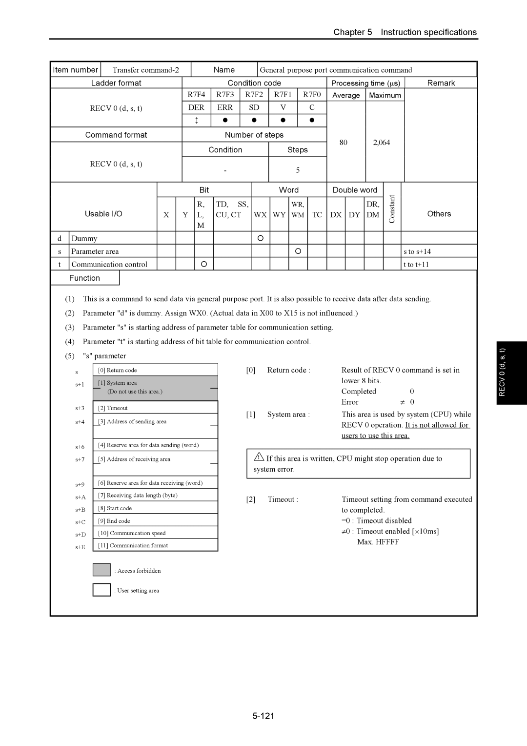 Hitachi NJI-350B manual Transfer command-2, Recv 0 d, s, t, 064 