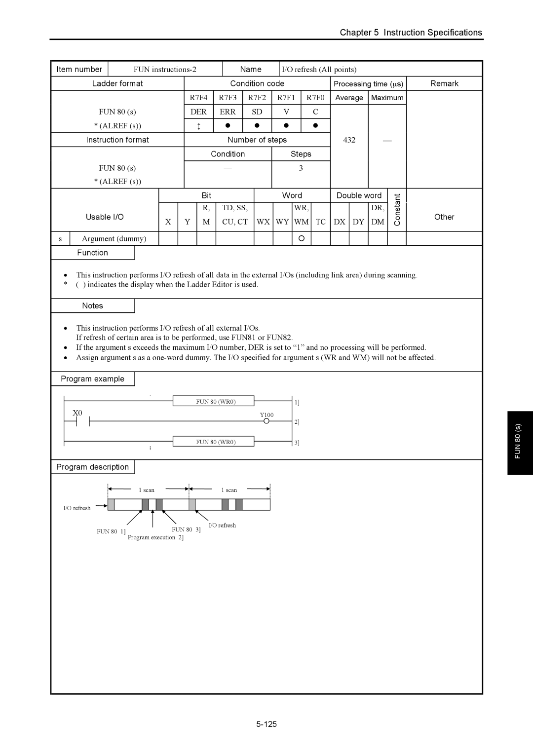 Hitachi NJI-350B manual FUN instructions-2, Refresh All points, 432, Argument dummy, 125 