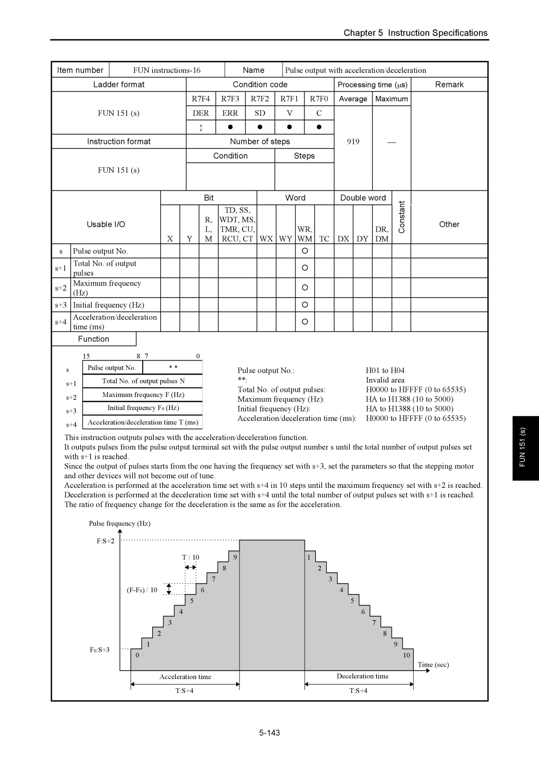 Hitachi NJI-350B manual FUN instructions-16, Pulse output with acceleration/deceleration, 919, 143 